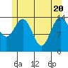 Haines tide chart for Thursday, May 20, 2021