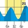Haines tide chart for Friday, May 21, 2021