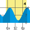 Haines tide chart for Tuesday, May 4, 2021