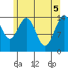 Haines tide chart for Wednesday, May 5, 2021