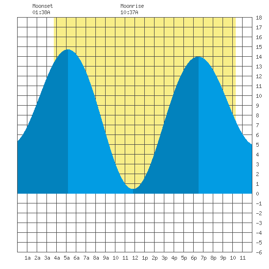 Haines tide chart for Wednesday, June 16, 2021