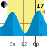 Haines tide chart for Thursday, June 17, 2021