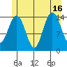 Haines tide chart for Friday, July 16, 2021