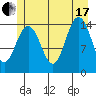 Haines tide chart for Saturday, July 17, 2021