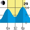 Haines tide chart for Sunday, August 29, 2021