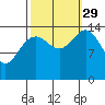 Haines tide chart for Wednesday, September 29, 2021