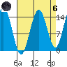Haines tide chart for Monday, September 6, 2021