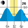 Haines tide chart for Sunday, December 26, 2021