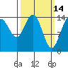 Haines tide chart for Monday, March 14, 2022