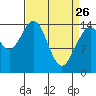 Haines tide chart for Saturday, March 26, 2022