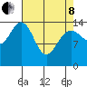 Haines tide chart for Friday, April 8, 2022