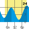 Haines tide chart for Tuesday, May 24, 2022
