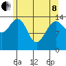 Haines tide chart for Sunday, May 8, 2022