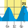 Haines tide chart for Tuesday, June 21, 2022