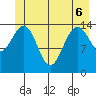 Haines tide chart for Monday, June 6, 2022