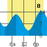 Haines tide chart for Wednesday, June 8, 2022