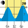 Haines tide chart for Wednesday, July 20, 2022