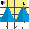 Haines tide chart for Wednesday, July 6, 2022