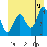 Haines tide chart for Saturday, July 9, 2022