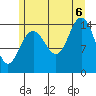 Haines tide chart for Saturday, August 6, 2022