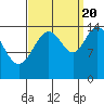 Haines tide chart for Tuesday, September 20, 2022