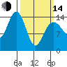 Haines tide chart for Tuesday, March 14, 2023
