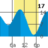 Haines tide chart for Friday, March 17, 2023