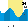 Haines tide chart for Thursday, March 30, 2023