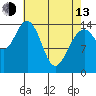 Haines tide chart for Thursday, April 13, 2023