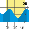 Haines tide chart for Friday, April 28, 2023