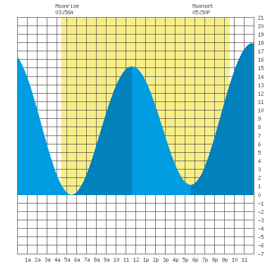 Haines tide chart for Tuesday, May 16, 2023