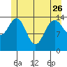 Haines tide chart for Friday, May 26, 2023
