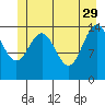 Haines tide chart for Monday, May 29, 2023