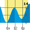 Haines tide chart for Wednesday, June 14, 2023