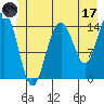 Haines tide chart for Saturday, June 17, 2023