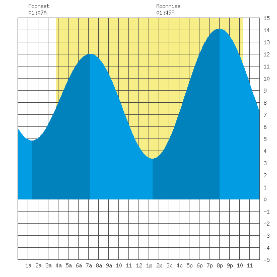 Haines tide chart for Monday, June 26, 2023