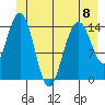 Haines tide chart for Thursday, June 8, 2023