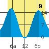 Haines tide chart for Friday, June 9, 2023