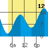 Haines tide chart for Wednesday, July 12, 2023