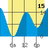 Haines tide chart for Saturday, July 15, 2023