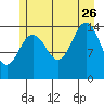 Haines tide chart for Wednesday, July 26, 2023