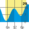 Haines tide chart for Saturday, July 29, 2023