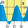 Haines tide chart for Monday, July 3, 2023