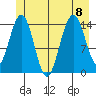 Haines tide chart for Saturday, July 8, 2023
