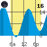 Haines tide chart for Wednesday, August 16, 2023
