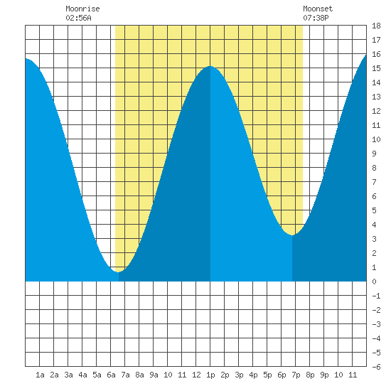 Haines tide chart for Tuesday, September 12, 2023