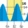 Haines tide chart for Saturday, September 16, 2023