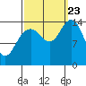 Haines tide chart for Saturday, September 23, 2023