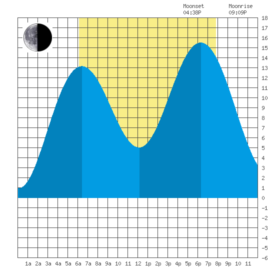 Haines tide chart for Wednesday, September 6, 2023