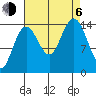 Haines tide chart for Wednesday, September 6, 2023